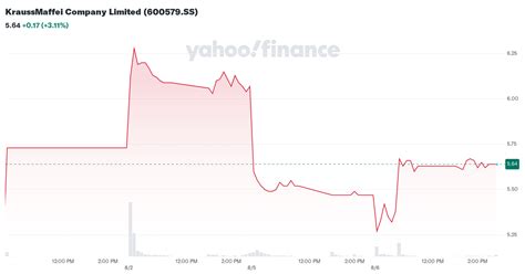 600579 Stock Price .